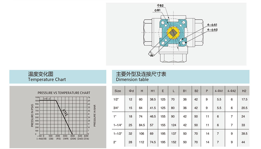 三通螺紋球閥參數