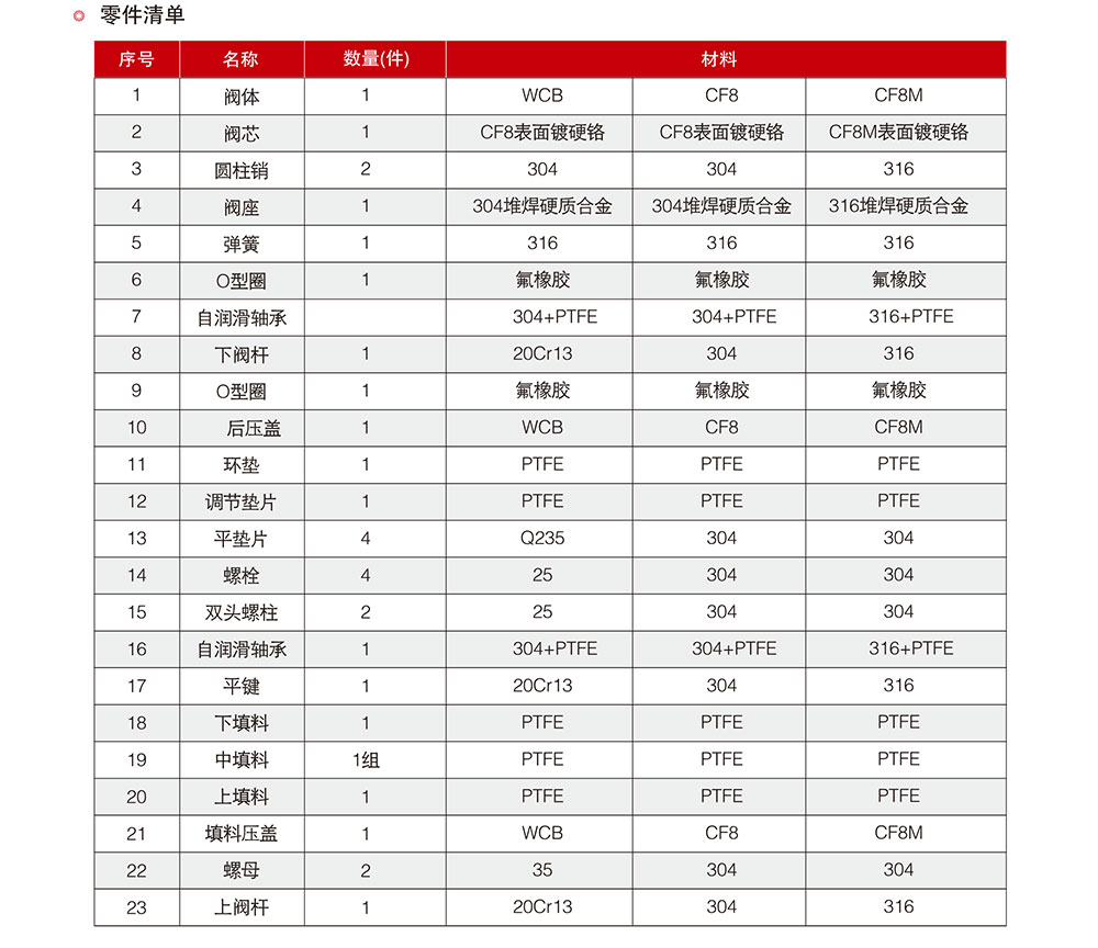 V型球閥參數