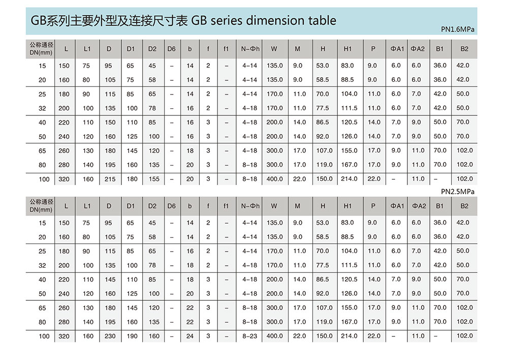 三通法蘭球閥/不銹鋼參數